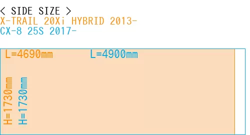 #X-TRAIL 20Xi HYBRID 2013- + CX-8 25S 2017-